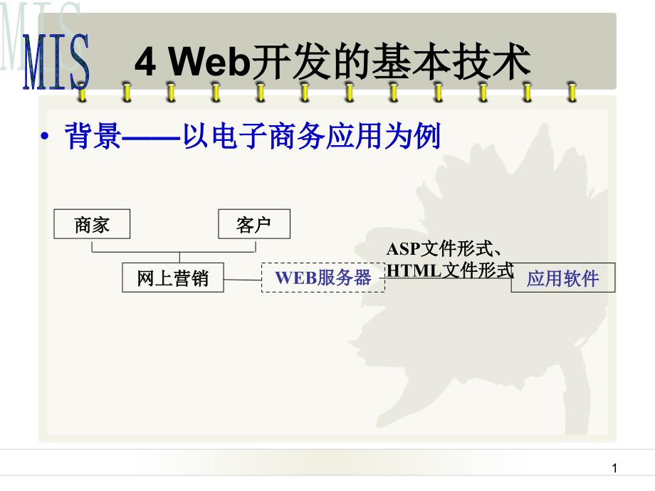 第四章MIS Ch04 Web开发的基本技术_第1页