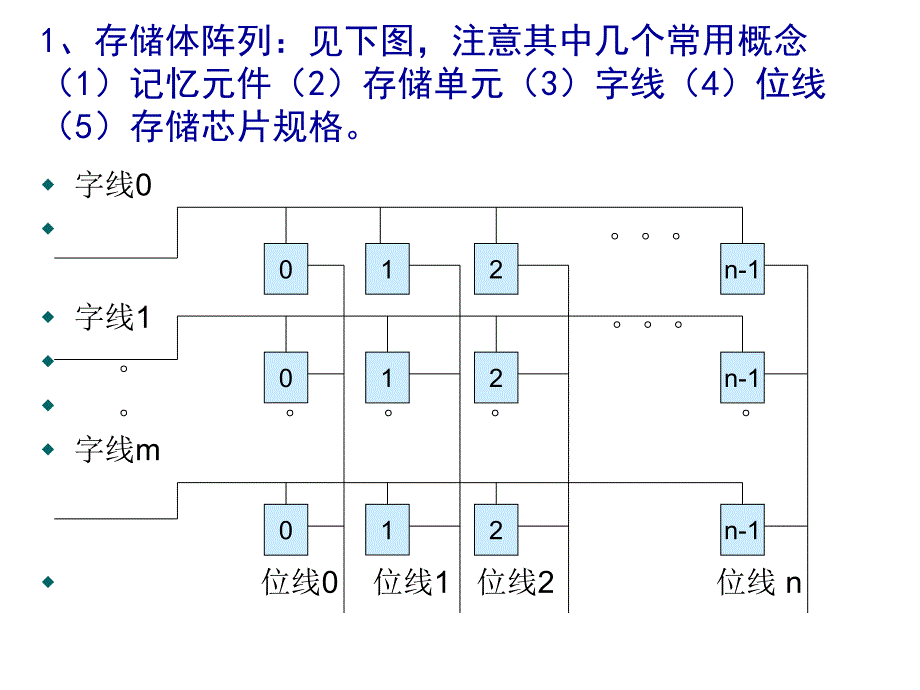 计算机组成原理与体系结构_05_Internal Memory(补充)_第1页