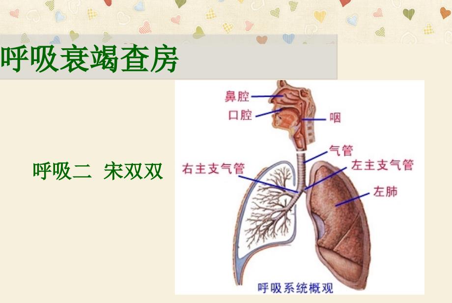 呼吸衰竭护理查房宋双双课件_第1页