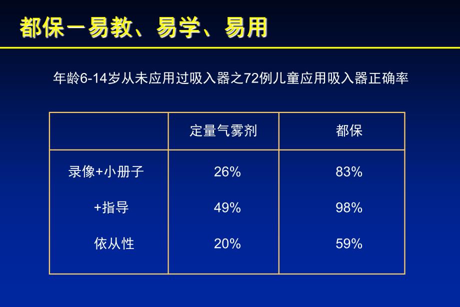 吸入疗法与吸入装置-AdultsO_第1页