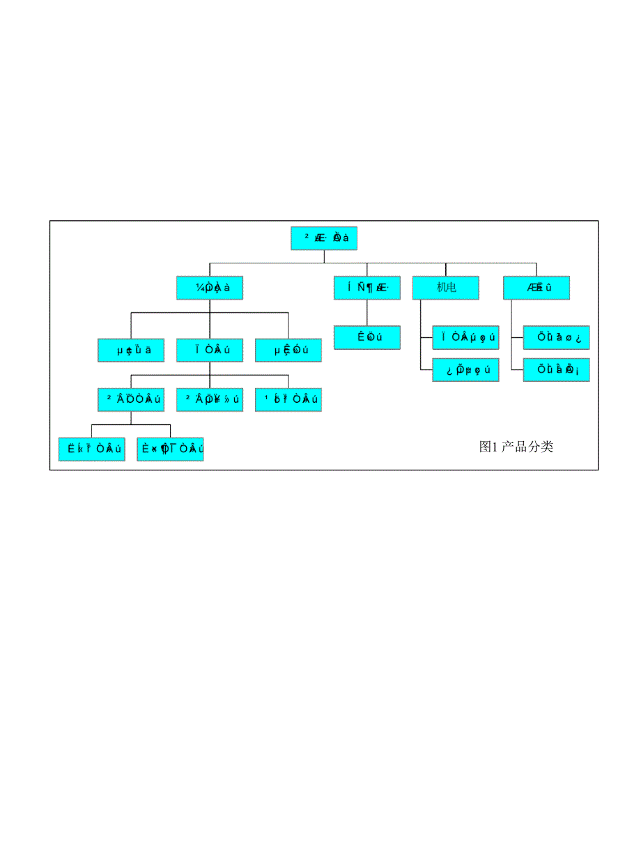 ERP中的盈利分析_第1页