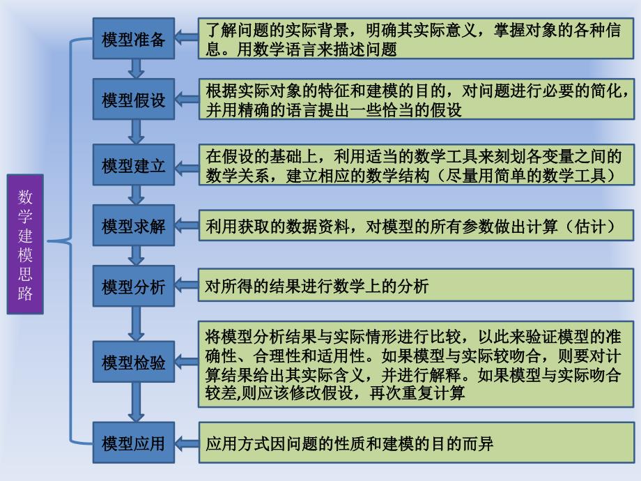 数学建模思路_第1页