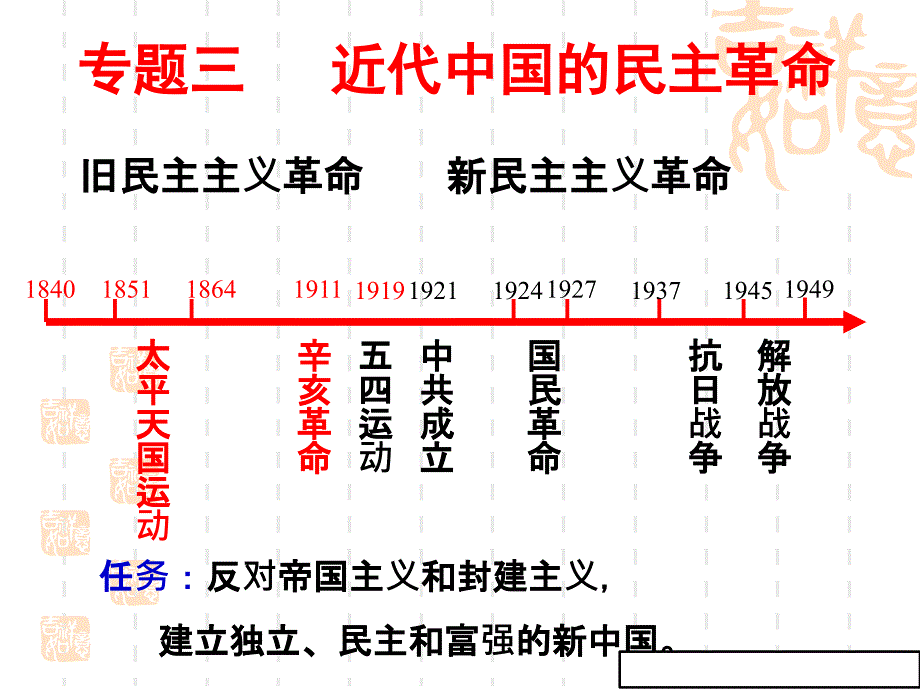 辛亥革命课件4(高一历史)_第1页