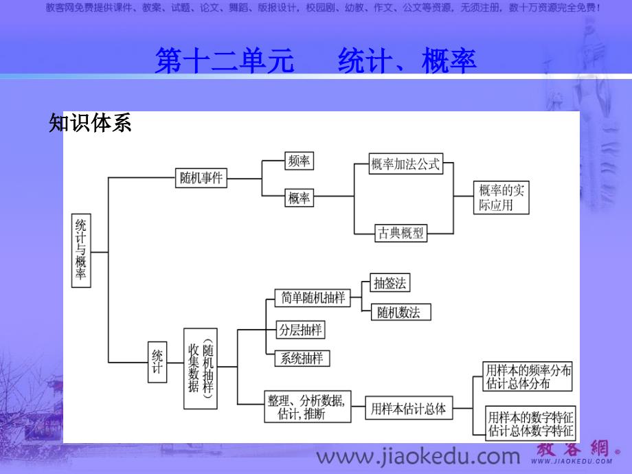 高考数学复习课件高考数学第一轮知识点总复习(53)_第1页