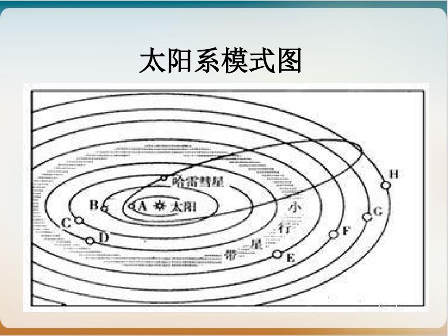 高一年级秋季期必修一-地理学考复习插图优品课件_第1页