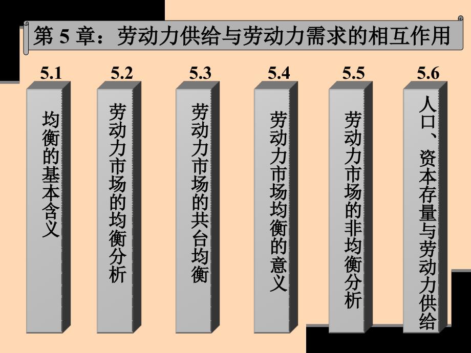 劳动经济学 劳动力供给与劳动力需求的相互作用_第1页