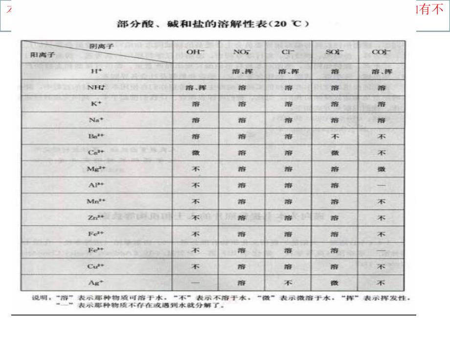 酸碱盐化学反应规律专业知识讲座_第1页