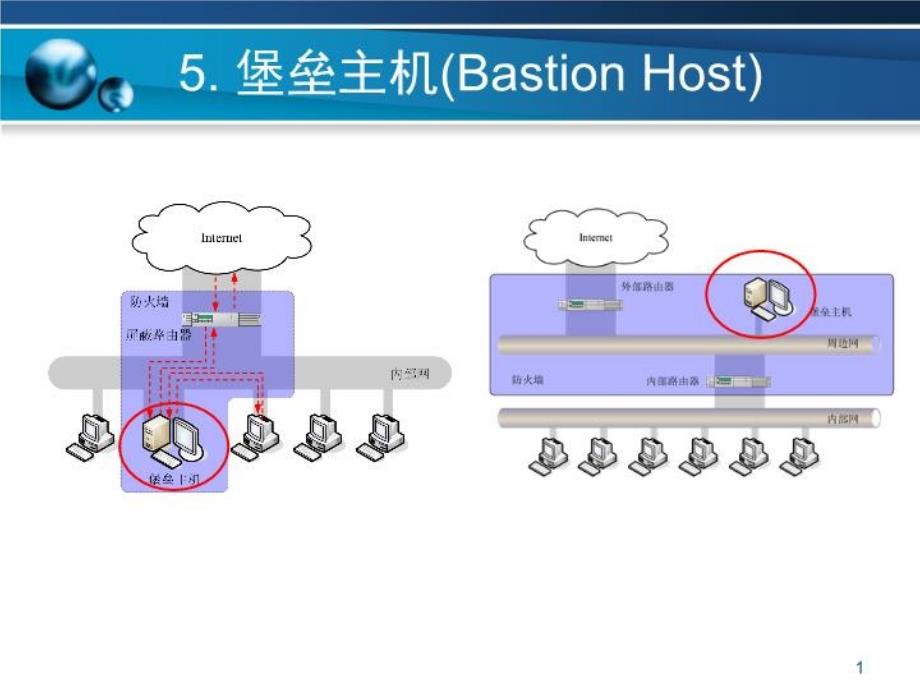 防火墙技术堡垒主机课件_第1页