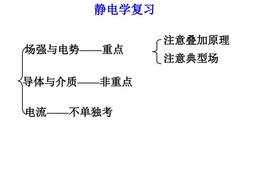 大学物理知识点总结课件_第1页