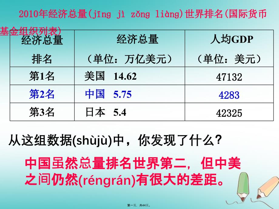 广东省汕头市龙湖区九年级历史下册第8课美国经济的发展课件新人教版_第1页