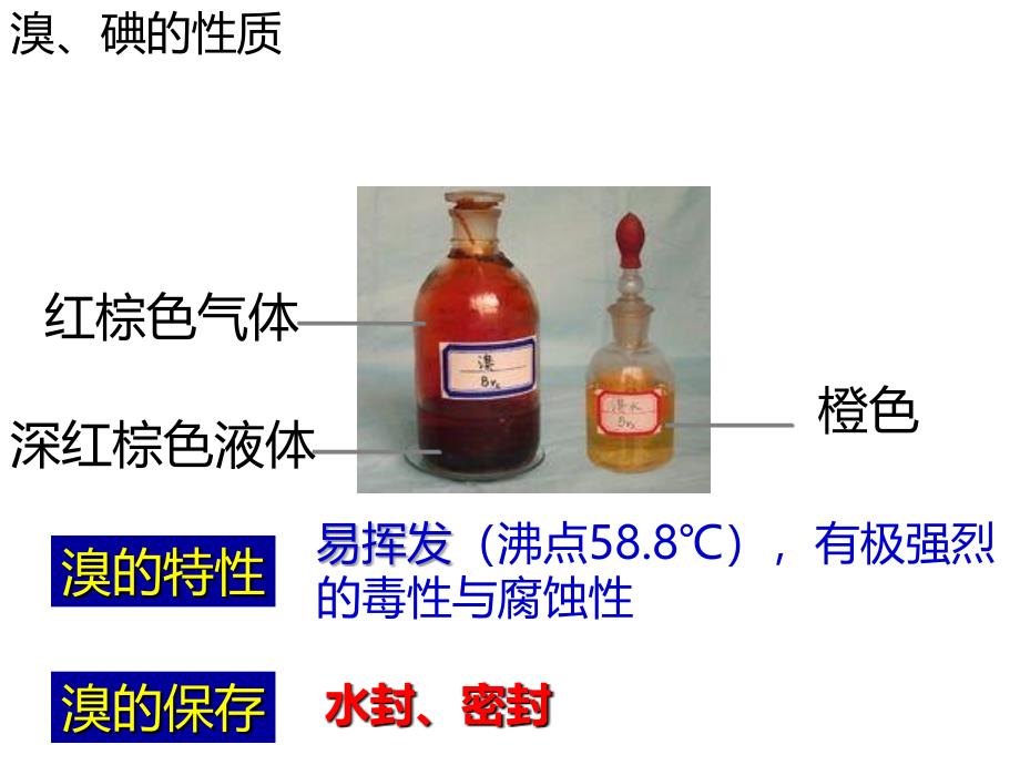 溴碘的提取(.10.20)专题培训课件_第1页