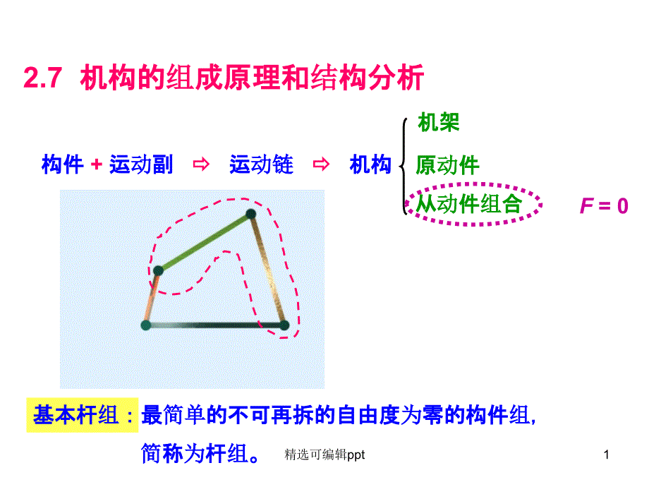 结构组成及高副低代课件_第1页