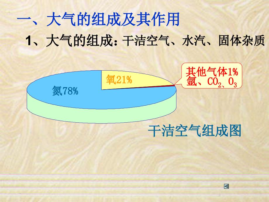 大气的组成和热力作用课件_第1页