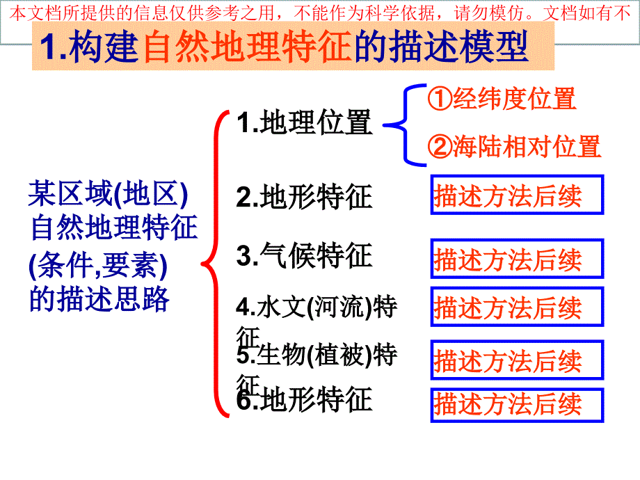 地理特征描述类答题总结专业知识讲座_第1页