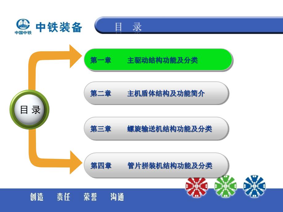 盾构机主要结构功能和分类专题培训课件_第1页