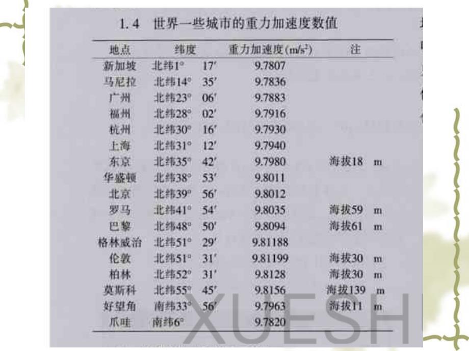 高一-弹力优秀课件_第1页