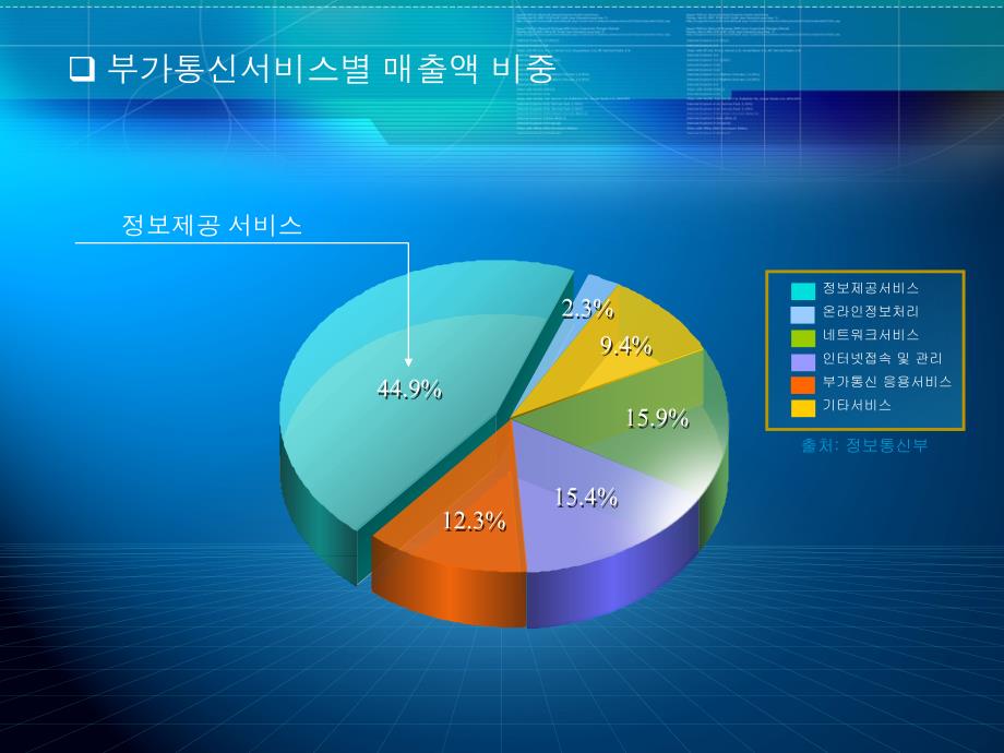 韩国风图形模板(02)课件_第1页