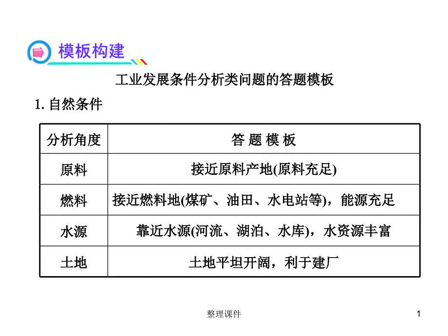 工业区位分析课件_第1页