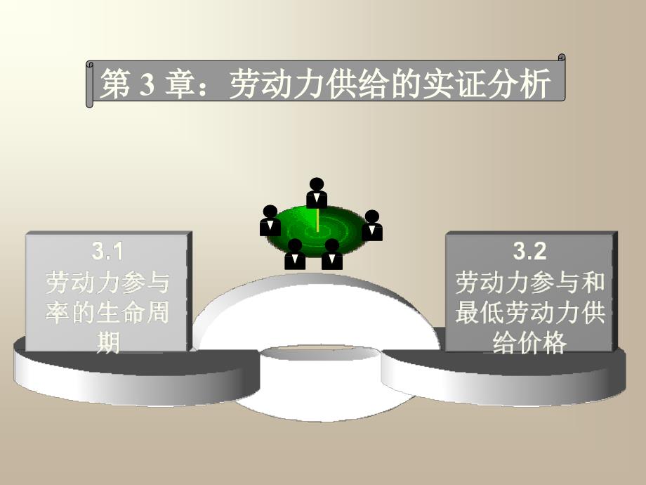 劳动经济学 劳动力供给的实证分析_第1页