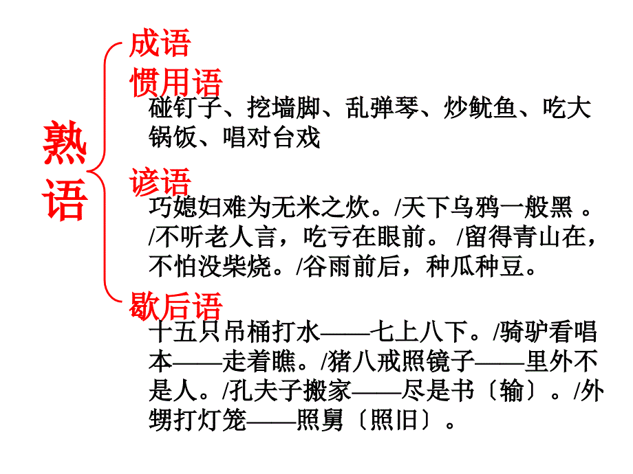 高考语文课件高考语文熟语的分类和用法复习_第1页