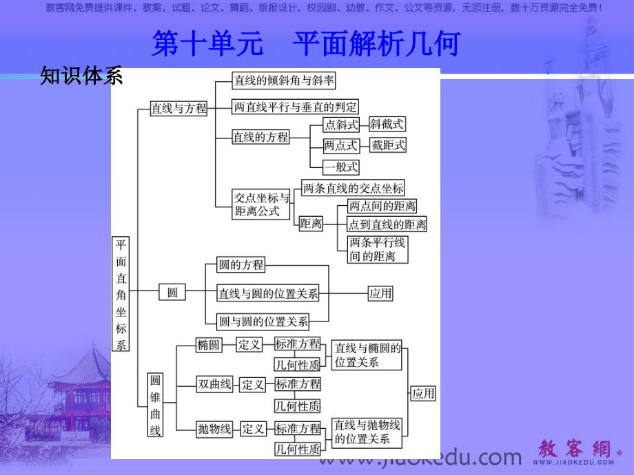 高考数学复习课件高考数学第一轮知识点总复习(56)_第1页