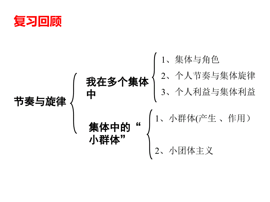 部编版《憧憬美好集体》完美版课件2_第1页