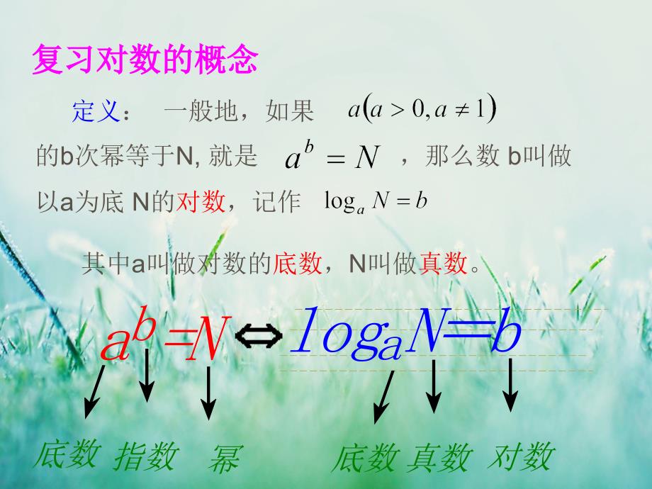 对数函数教学课件1_第1页