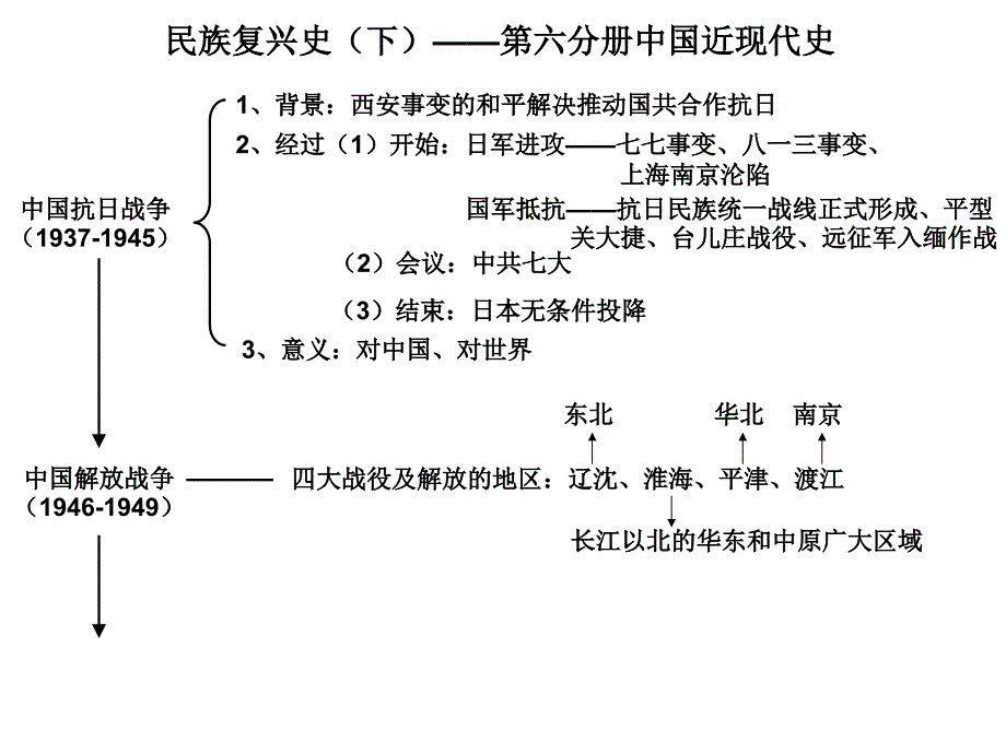 第六分册知识点系统结构整理_第1页