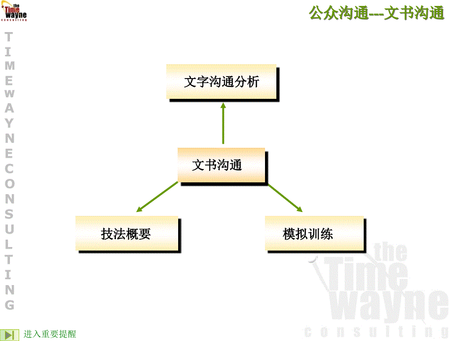 《文书沟通》_第1页