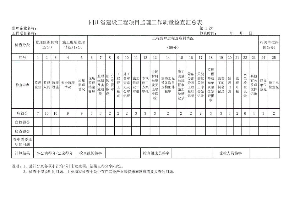 XX省建設(shè)工程項(xiàng)目監(jiān)理工作質(zhì)量檢查匯總表_第1頁(yè)