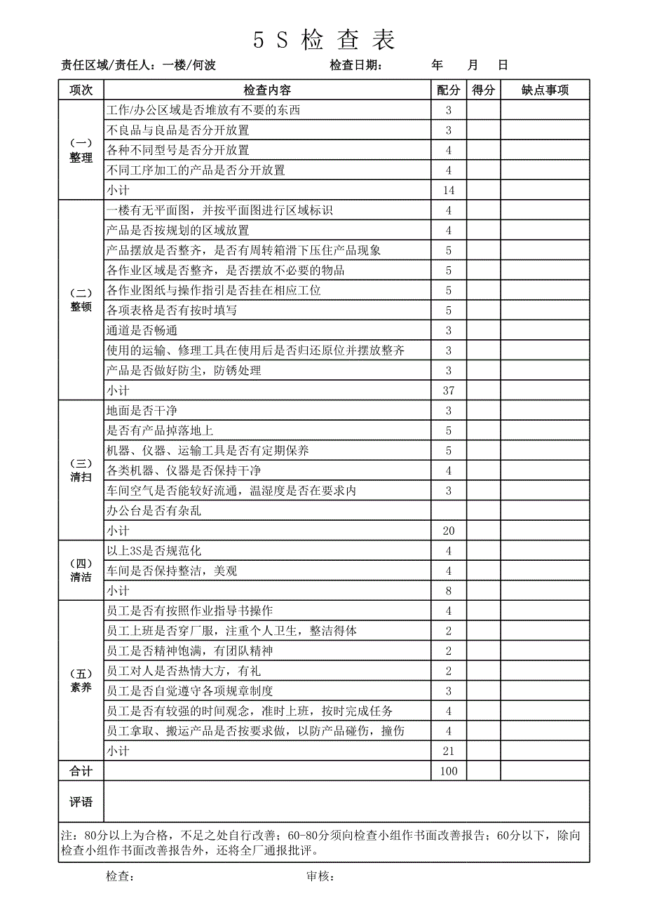 一樓5S檢查表_第1頁