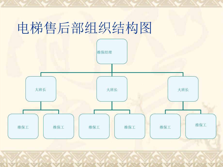 维保制度 (3)_第1页