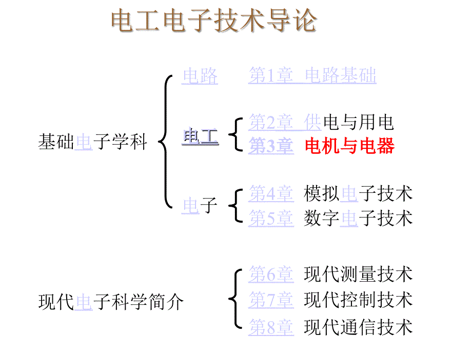 电子电工技术电机与电器_第1页