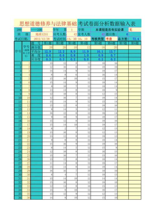 試卷分析地質(zhì)1231 模板