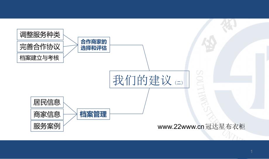 实习汇报PPT模板_第1页