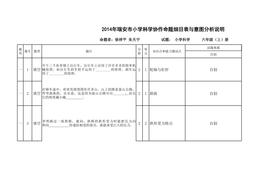 六上科学试卷命题细目表与意图说明_第1页