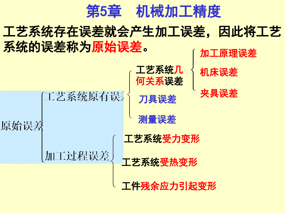 第6章__机械加工精度1_第1页