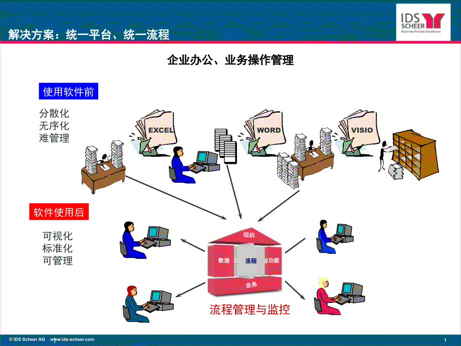 擔(dān)保管理系統(tǒng)_第1頁