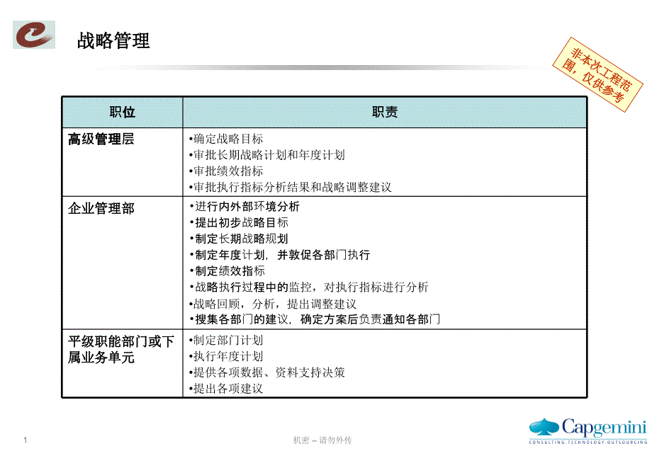 武烟管控方案建议_第1页