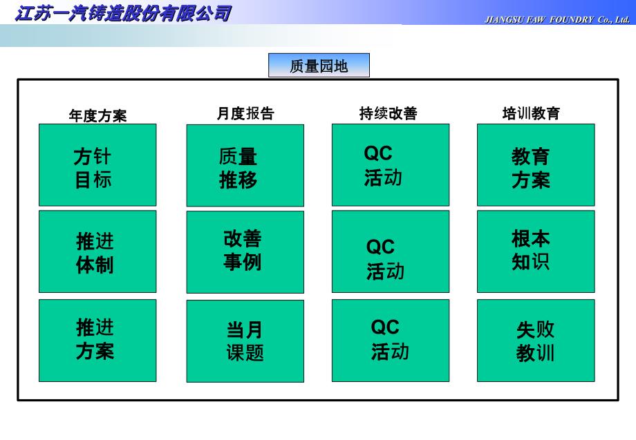 机械制造品质看板模版课件_第1页