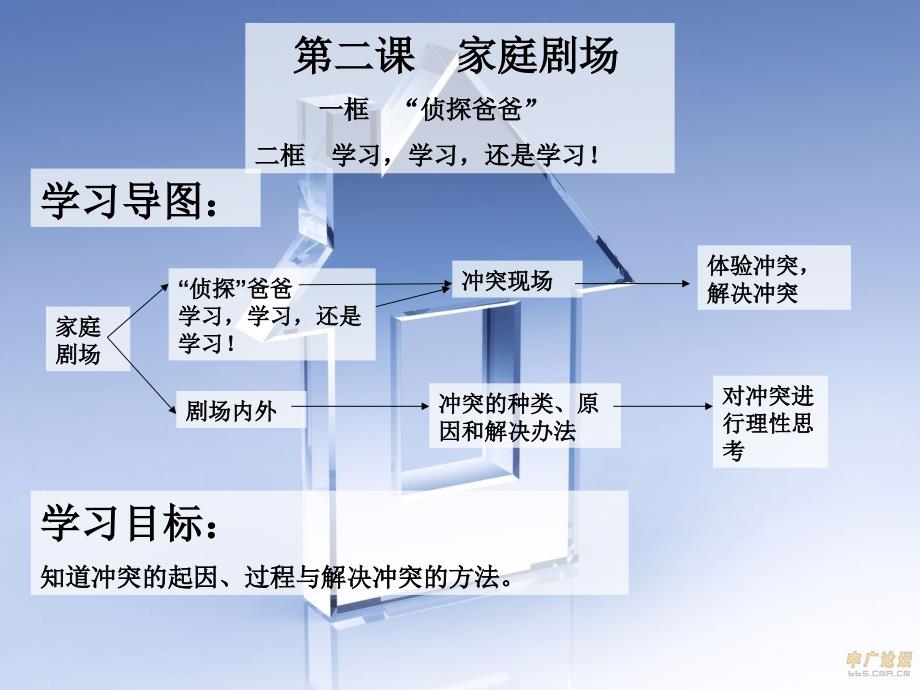 人民版八上思品-第二课_家庭剧场(第一课时)第一框第二框_第1页