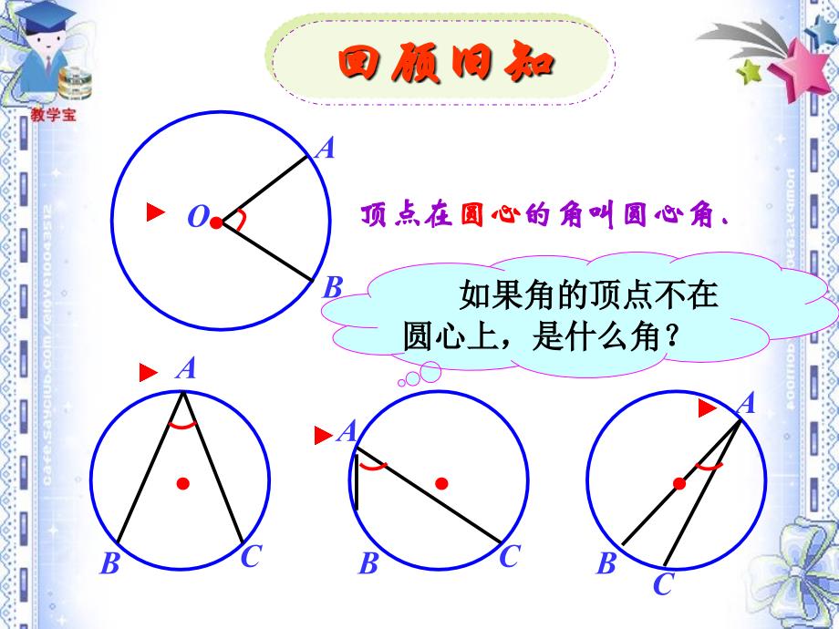 辽宁省瓦房店市第八初级中学九年级的上数学《2414圆周角》课件_第1页