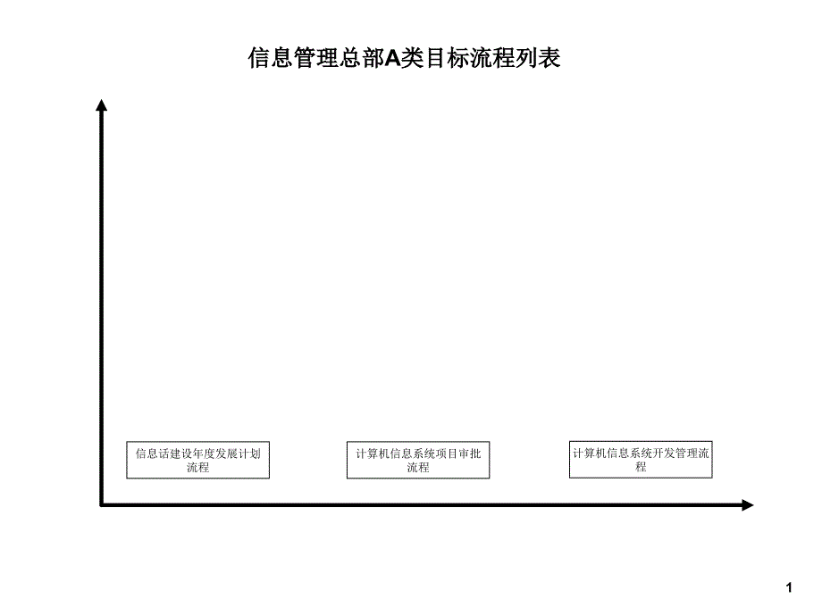 信息管理总部a类目标流程_第1页