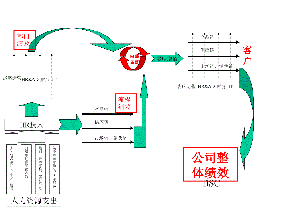 人力资源的投入产出相关性分析思路_第1页