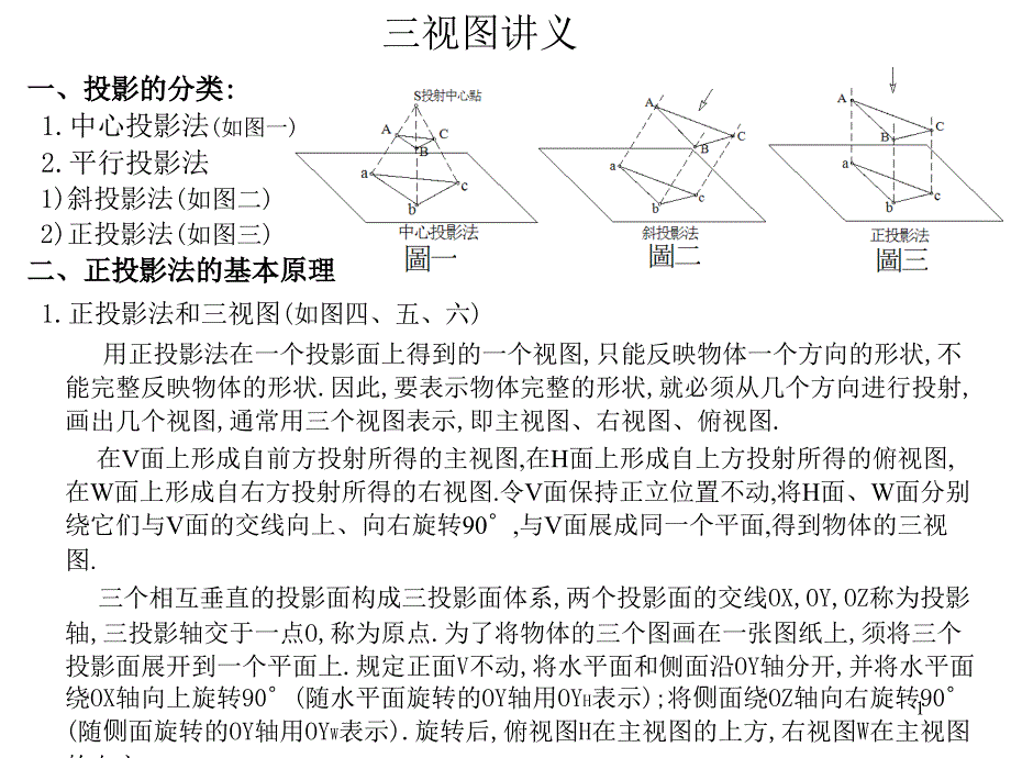 三视图讲义稿_第1页