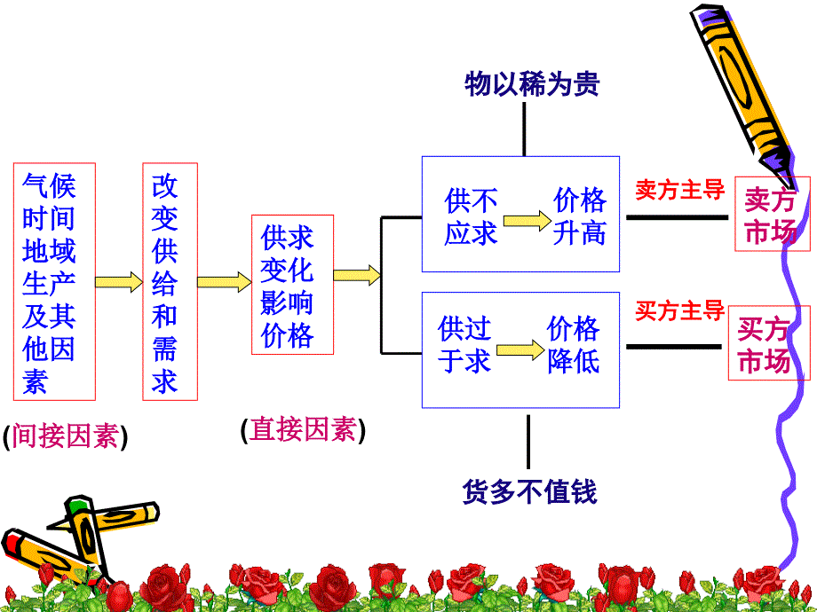 价值决定价格2_第1页