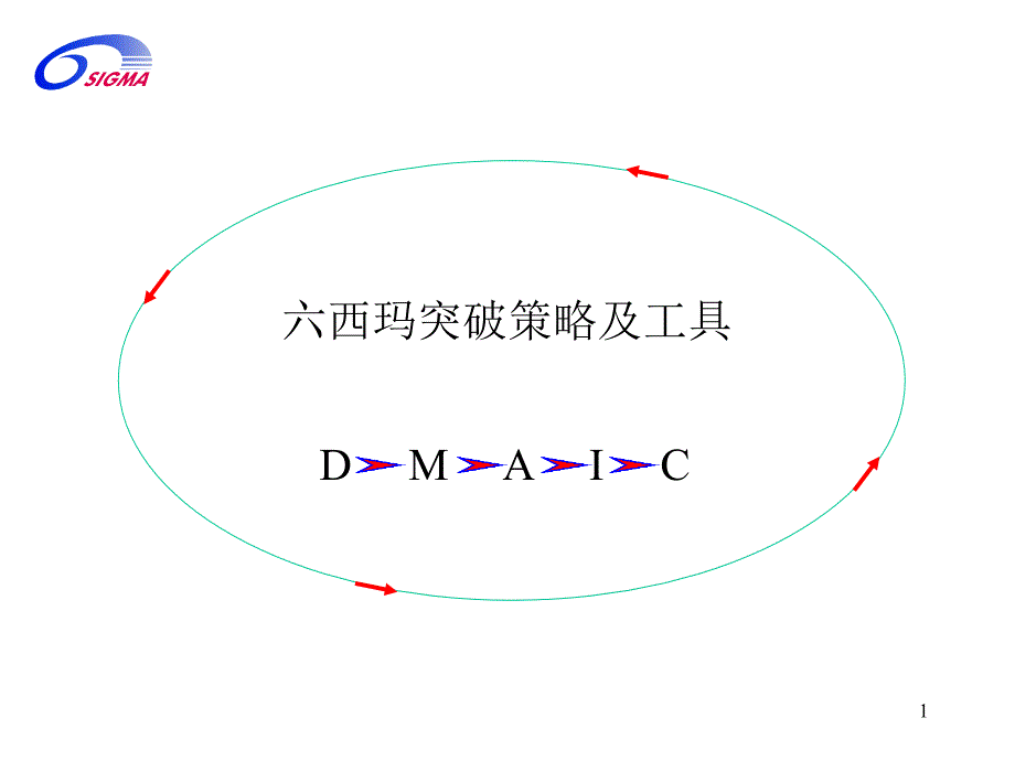 六西玛突破策略及工具_第1页