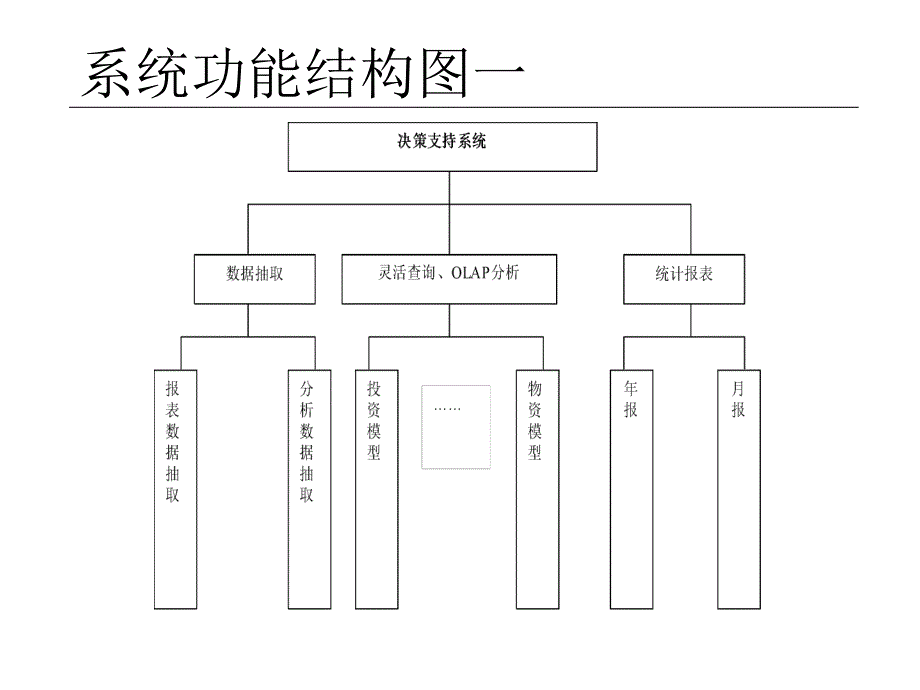 什么是系统架构_第1页