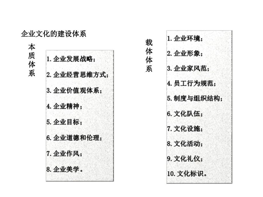 企业文化建设的程序PPT_第1页