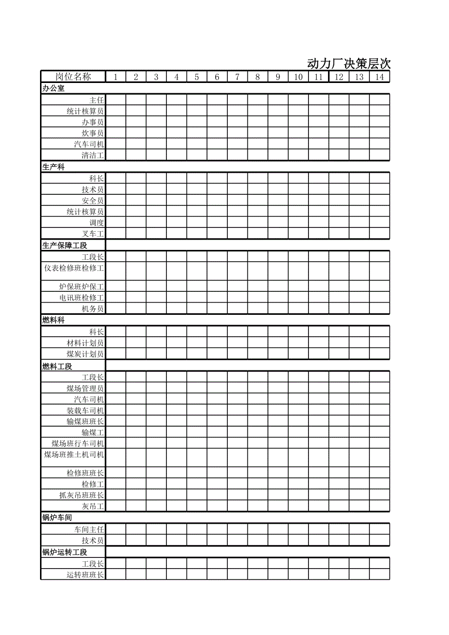 动力厂决策层次统计表_第1页